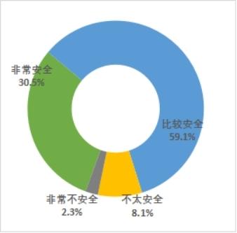 中消协发布2022年农村消费环境与相关问题调查报告：农村消费环境综合满意度达75.35分