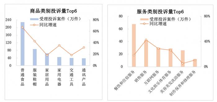 国家市监总局：2022年挽回消费者经济损失45亿元 算法诱发新型价格欺诈带来监管新挑战