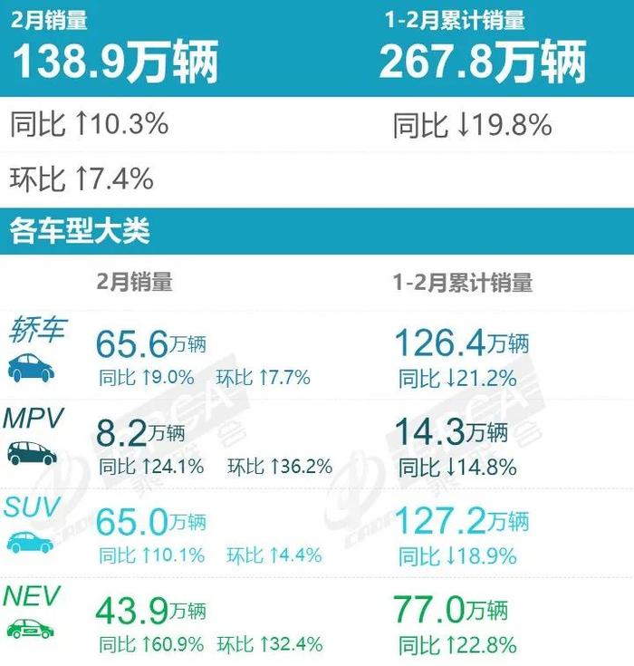 中国汽车流通协会：2023年2月汽车行业各品牌零售销量排名快报