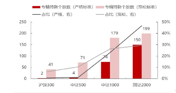 为什么这只指数表现更好？选股下沉，中小风格值得关注！