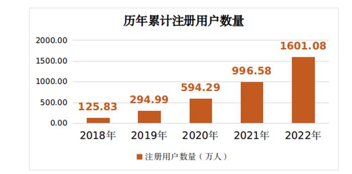 国家市监总局：2022年挽回消费者经济损失45亿元 算法诱发新型价格欺诈带来监管新挑战