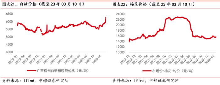 中邮·农林牧渔|周观点：猪价上涨趋缓，白羽鸡产业链持续超预期