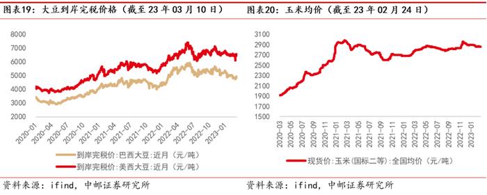 中邮·农林牧渔|周观点：猪价上涨趋缓，白羽鸡产业链持续超预期