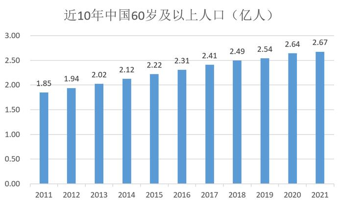 【养老36计】第3计：当代年轻人的养老压力究竟有多大？