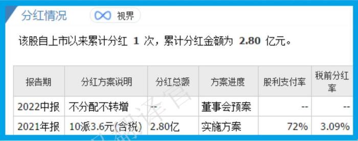 财报季|黄金珠宝小龙头,前10大股东持股占比达70%,股票回撤54%