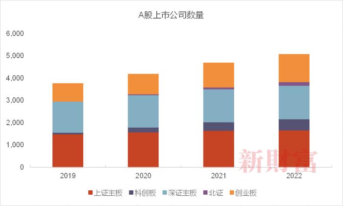 深度解读全面注册制：资本市场进入新时代！对投行、券商、PE/VC有哪些重大影响？