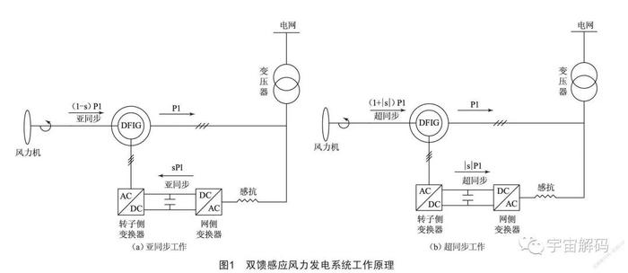 风力发电有哪些优势？能否持续发展下去？