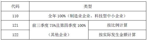 《A107012研发费用加计扣除优惠明细表》知识点讲解