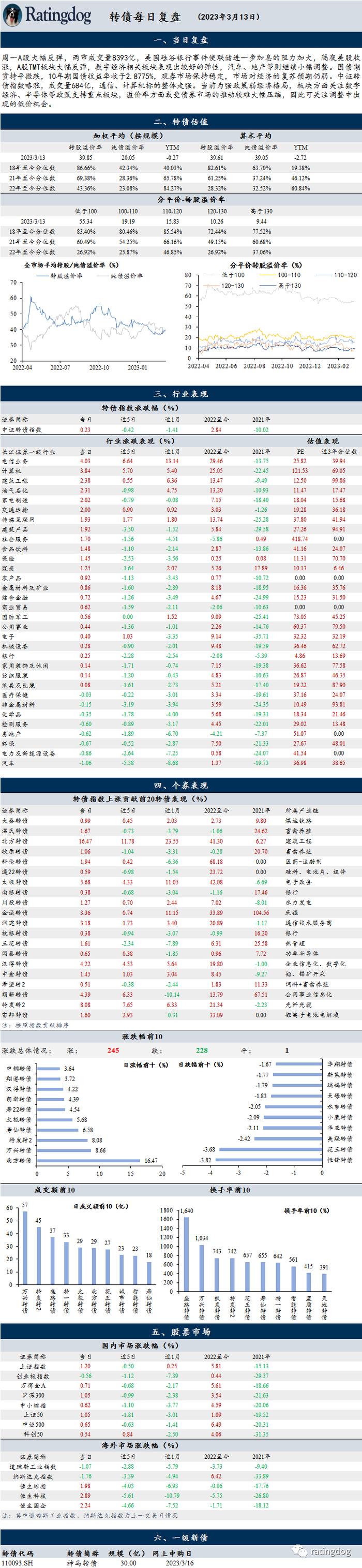 YY | 转债每日复盘（03/13）