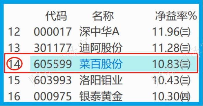 财报季|黄金珠宝小龙头,前10大股东持股占比达70%,股票回撤54%