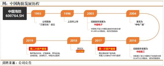 【上海九方云智能科技有限公司】：中国海防：海洋安全领军单位！核心业务双花齐放