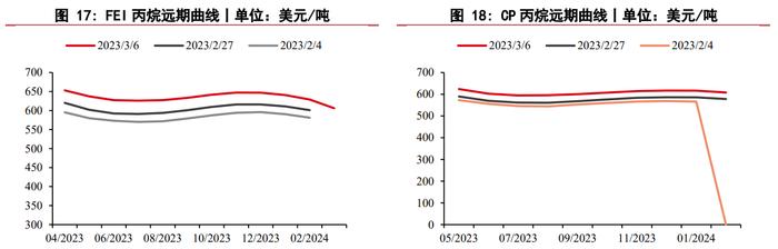 昨日原油价格一度大跌 液化石油气跟随原油下行