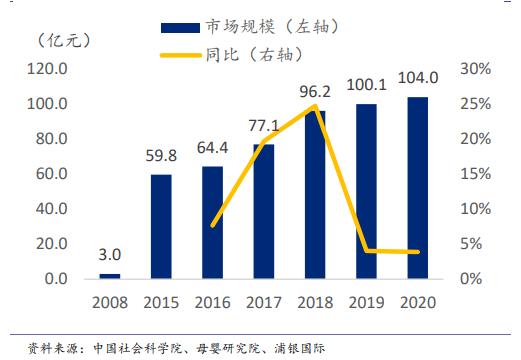 百亿羊奶粉市场内卷：澳优增速放缓，飞鹤等巨头抢滩布局，价格战下竞争何解？