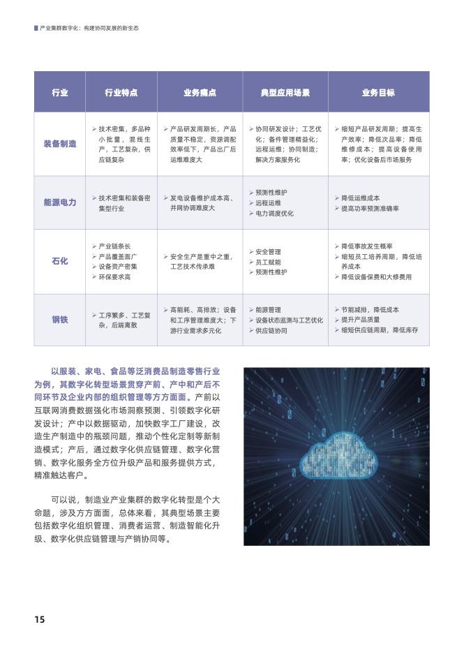 产业集群数字化： 构建协同发展的新生态