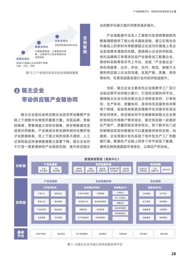 产业集群数字化： 构建协同发展的新生态