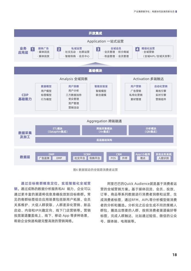 产业集群数字化： 构建协同发展的新生态