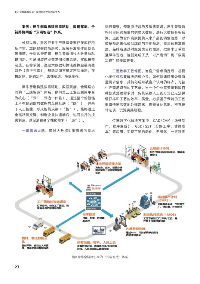 产业集群数字化： 构建协同发展的新生态