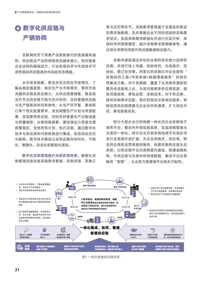 产业集群数字化： 构建协同发展的新生态