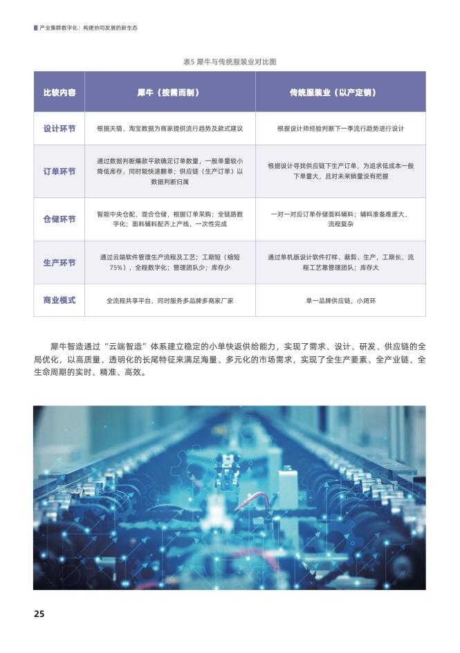 产业集群数字化： 构建协同发展的新生态