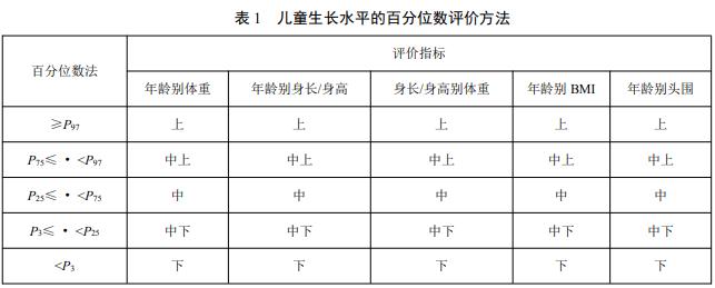 2023最新儿童身高标准涨啦！快看看你家娃达标了吗？