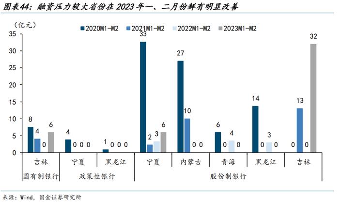 【城投新论 | 三】哪类银行在支持弱省份城投债再融资？