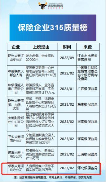 信泰人寿河北分公司因客户信息不真实被罚25万 总裁谭宁如何看待？