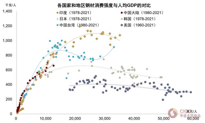 中金：铁元素的需求“穹顶”