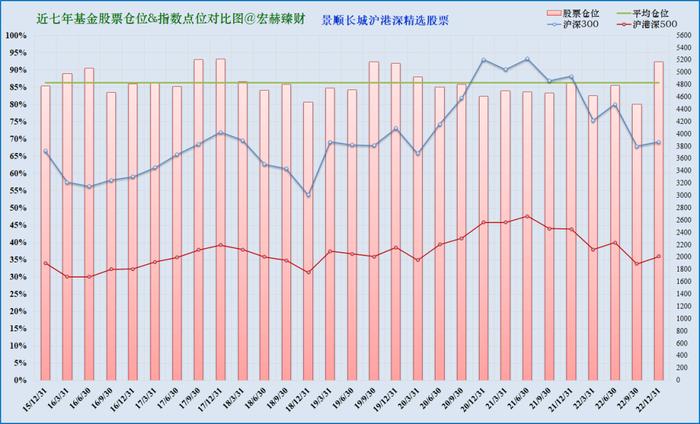 【基金评级】景顺长城沪港深精选 000979