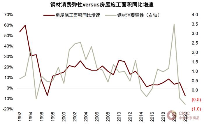 中金：铁元素的需求“穹顶”