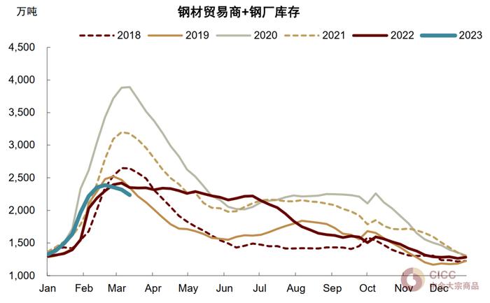 中金：铁元素的需求“穹顶”