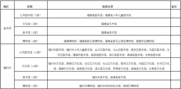 新增41家！福建最新试点错时延迟开放公共文化场馆名单来了