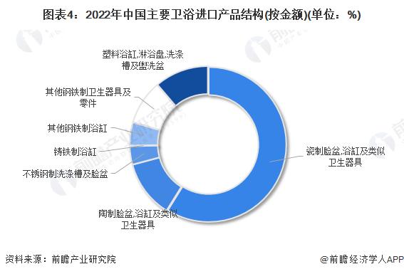 2023年中国卫浴行业进出口市场现状分析 近一年进出口总额和贸易顺差均有所回落【组图】