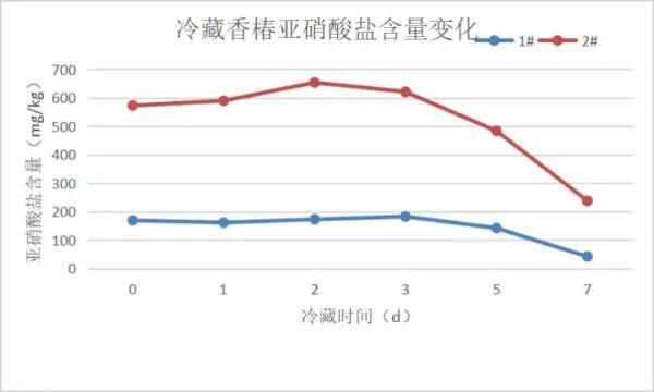 含有亚硝酸盐，香椿会“致癌”吗？怎么吃更安全？