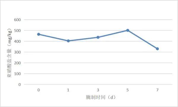 含有亚硝酸盐，香椿会“致癌”吗？怎么吃更安全？