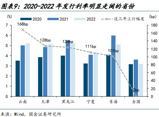 【城投新论 | 三】哪类银行在支持弱省份城投债再融资？