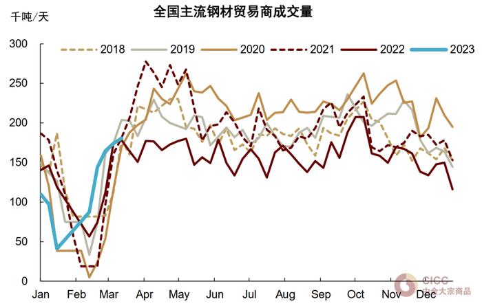 中金：铁元素的需求“穹顶”