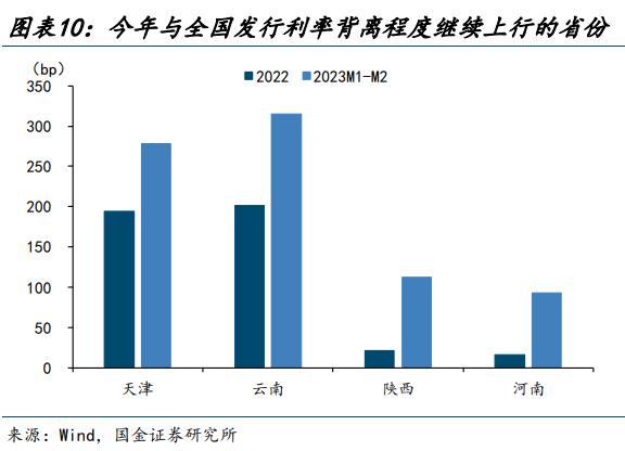 【城投新论 | 三】哪类银行在支持弱省份城投债再融资？