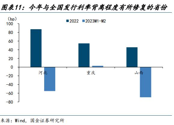 【城投新论 | 三】哪类银行在支持弱省份城投债再融资？