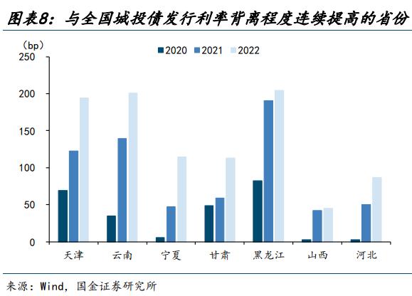 【城投新论 | 三】哪类银行在支持弱省份城投债再融资？