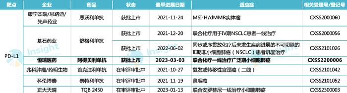 9500元/瓶！恒瑞PD-L1阿得贝利单抗售价曝光？国内其它几款PD-L1售价几何？