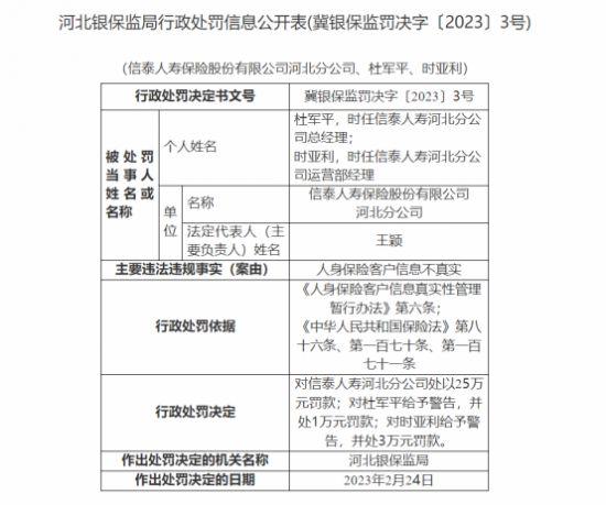 信泰人寿河北分公司因客户信息不真实被罚25万 总裁谭宁如何看待？