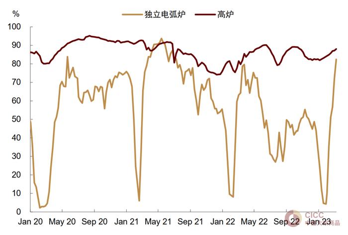 中金：铁元素的需求“穹顶”