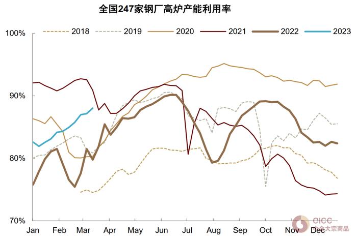 中金：铁元素的需求“穹顶”