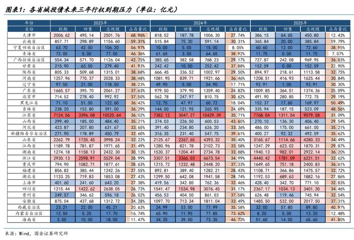 【城投新论 | 三】哪类银行在支持弱省份城投债再融资？