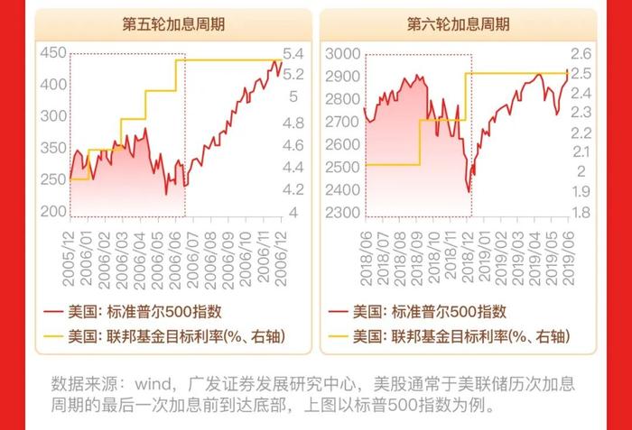 抓住加息尾声的布局机会！上投摩根标普500指数基金3月27日起重磅发行