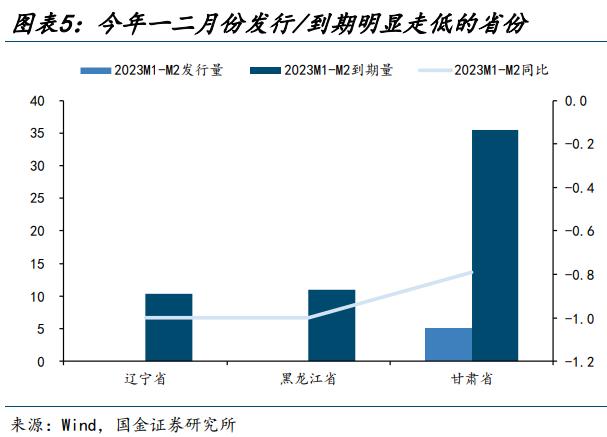 【城投新论 | 三】哪类银行在支持弱省份城投债再融资？