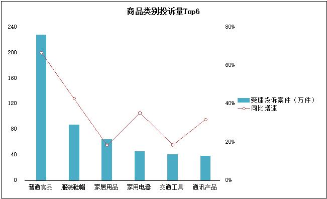 大数据杀熟？会员服务套路多？2022年消费者投诉举报十大特点发布！这些被点名