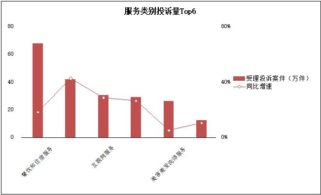 大数据杀熟？会员服务套路多？2022年消费者投诉举报十大特点发布！这些被点名