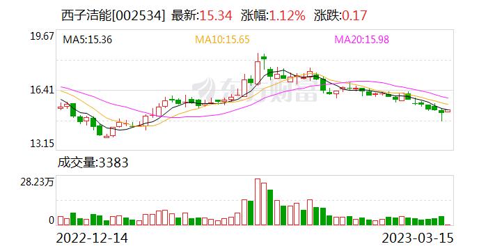 西子洁能：绿电熔盐储能 实现弃电消纳 3 火电灵活性改造中熔盐储能的拓展应用