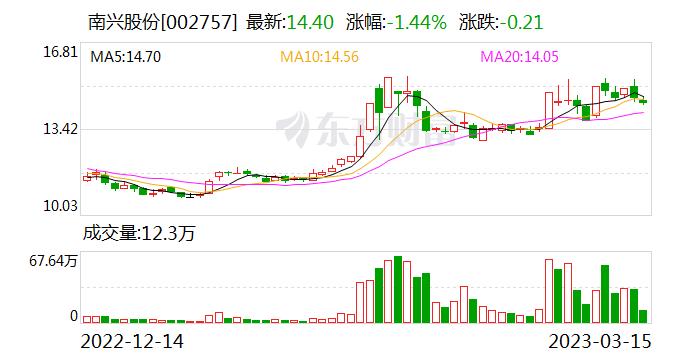 南兴股份：公司是国内第一个实现家居制造工业 4.0 项目的品牌